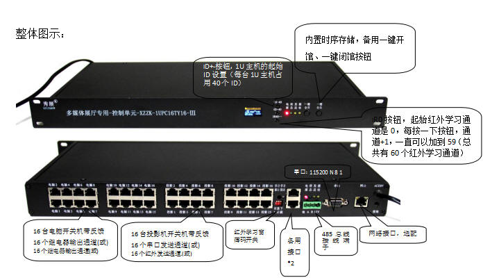多媒体展厅专用-控制单元